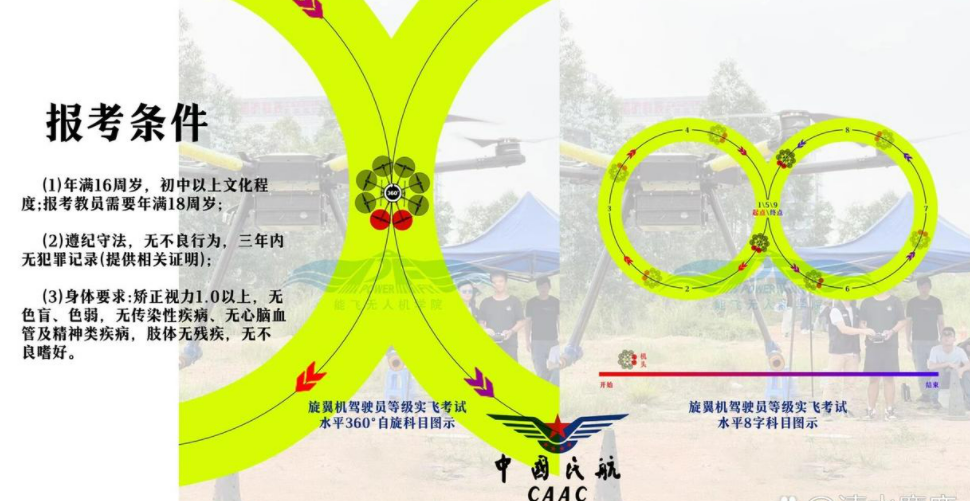 Caac考证为什么要飞八字?